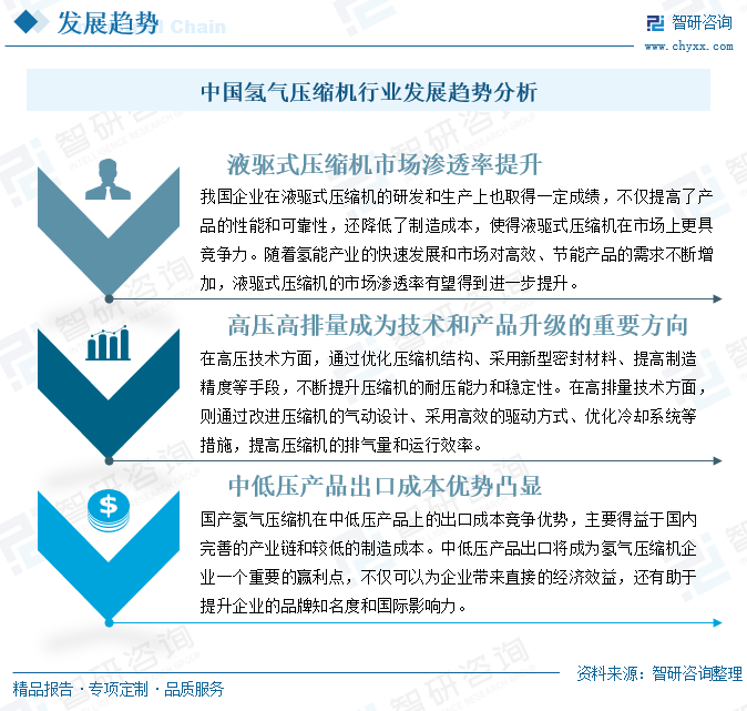 2024年中国氢气压缩机行业发展现状：氢能产业带动氢气压缩机需求增多，供给产能不断升级 [图]