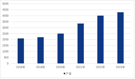 氢能行业周刊：多地发布氢能产业政策，重点推动氢能源汽车发展