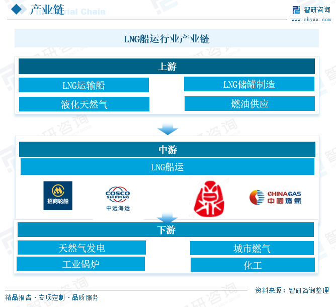 2024年中国LNG船运行业发展趋势分析：全球LNG运输船数量及运力规模逐年上涨 [图]