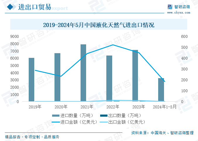 2024年中国LNG船运行业发展趋势分析：全球LNG运输船数量及运力规模逐年上涨 [图]