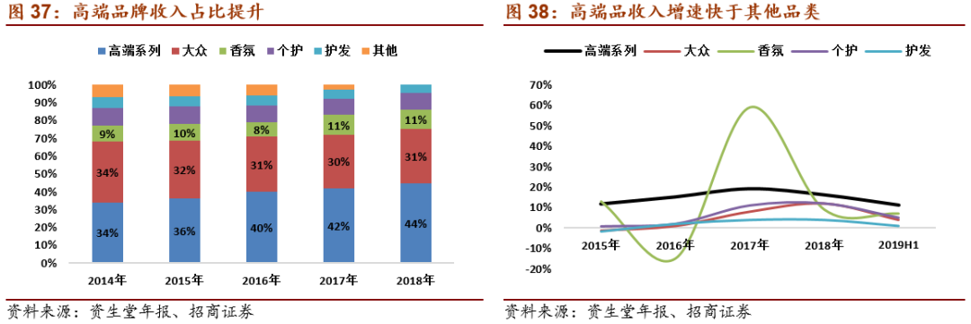 上海化妆品包装盒定做_上海化妆品盒定制_上海化妆品包装公司有哪些