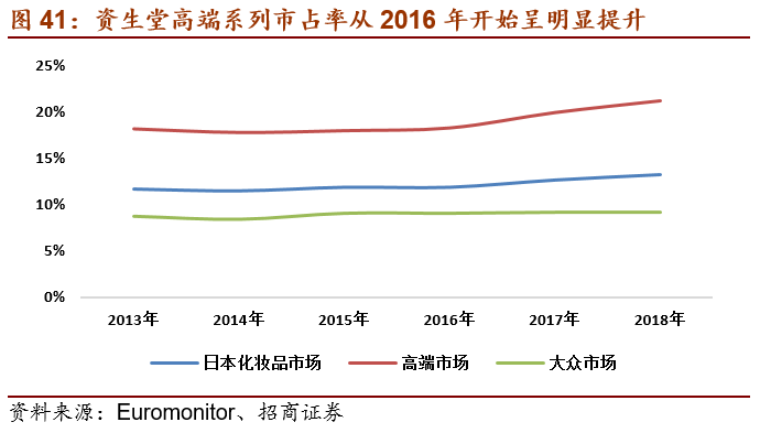 上海化妆品包装公司有哪些_上海化妆品包装盒定做_上海化妆品盒定制