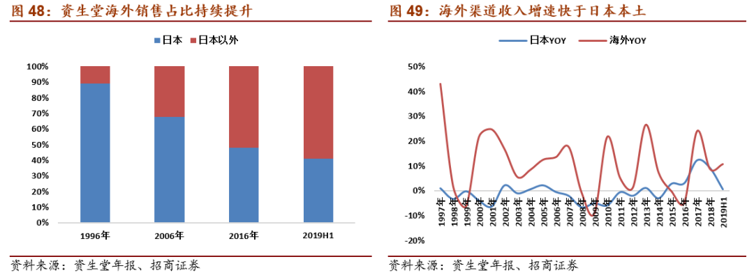 上海化妆品包装公司有哪些_上海化妆品包装盒定做_上海化妆品盒定制