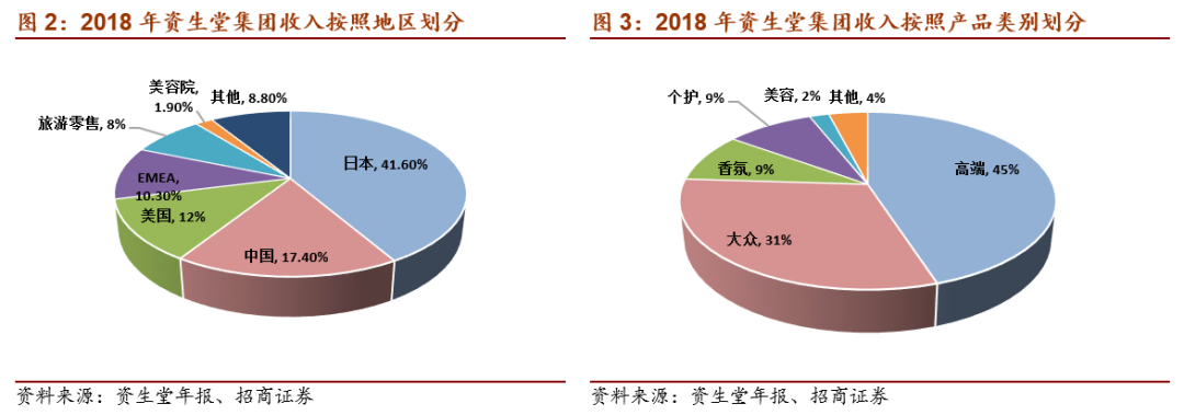 上海化妆品包装公司有哪些_上海化妆品包装盒定做_上海化妆品盒定制