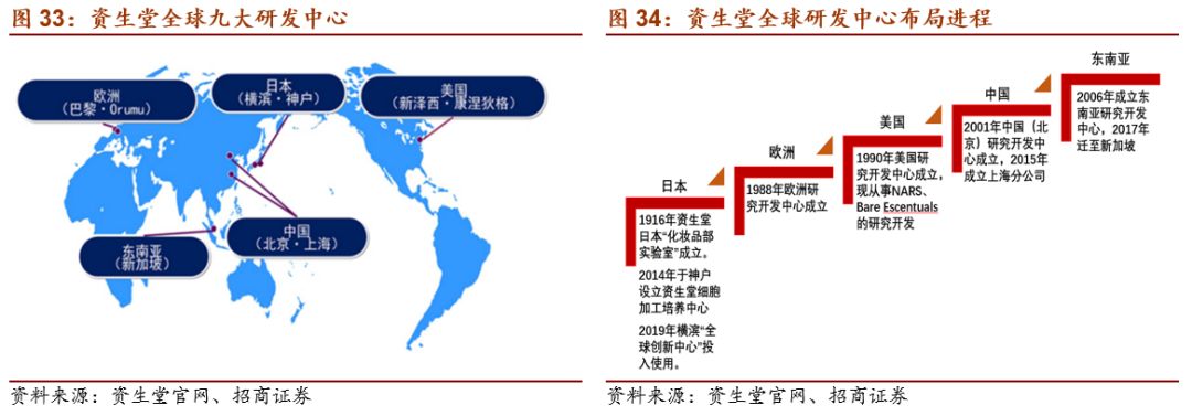 上海化妆品包装公司有哪些_上海化妆品盒定制_上海化妆品包装盒定做