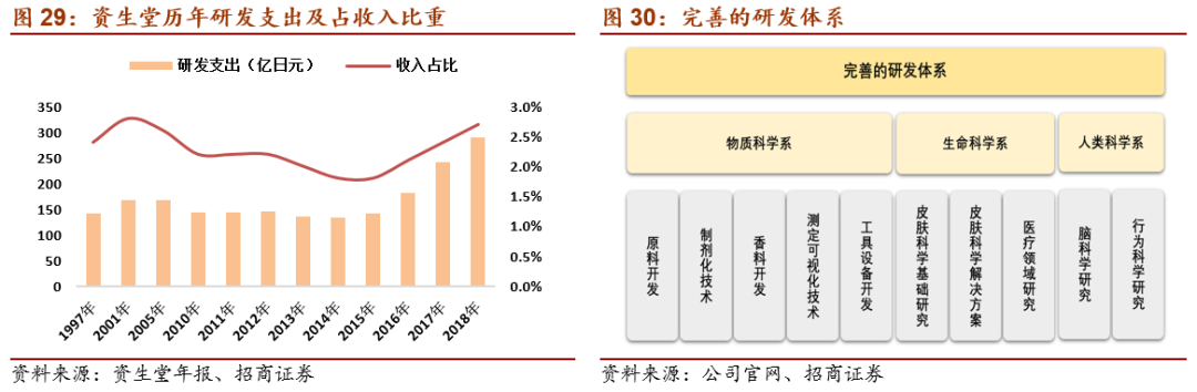 上海化妆品包装盒定做_上海化妆品包装公司有哪些_上海化妆品盒定制