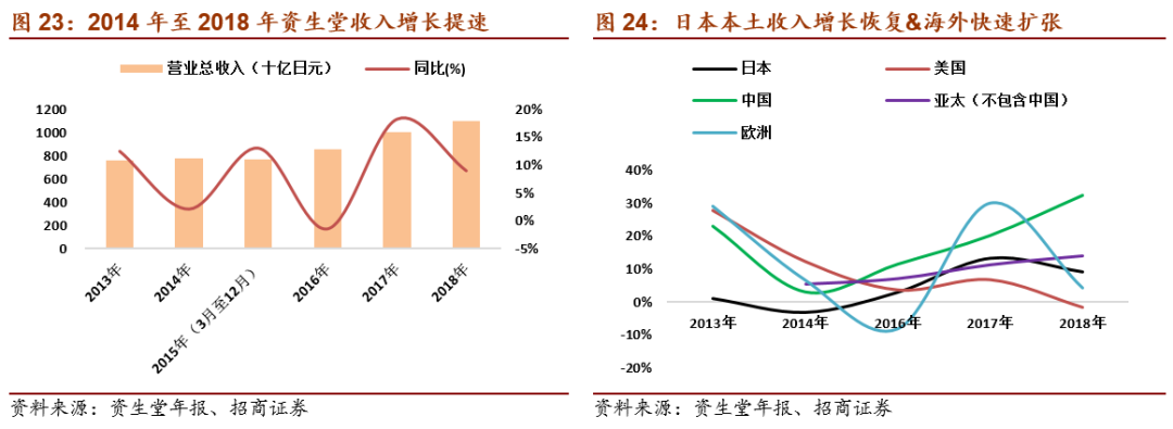 上海化妆品盒定制_上海化妆品包装公司有哪些_上海化妆品包装盒定做