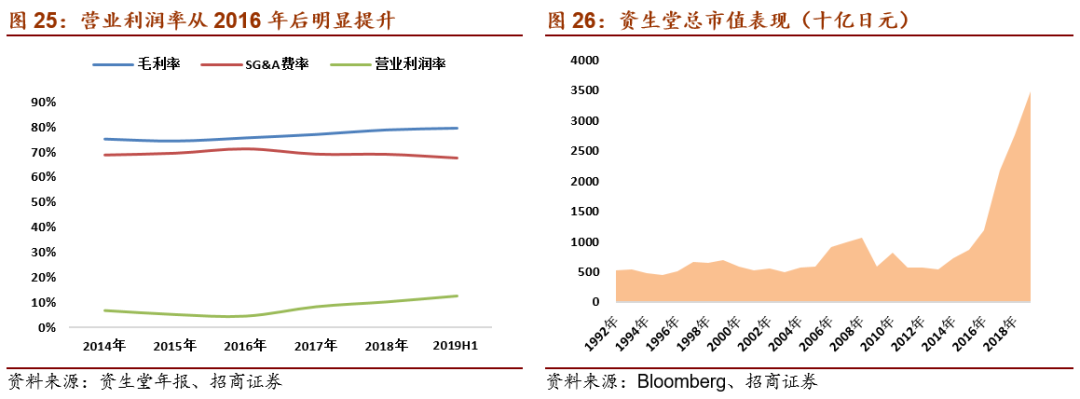 上海化妆品包装盒定做_上海化妆品盒定制_上海化妆品包装公司有哪些