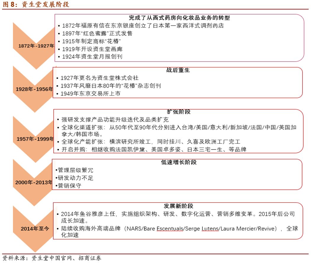 上海化妆品盒定制_上海化妆品包装盒定做_上海化妆品包装公司有哪些