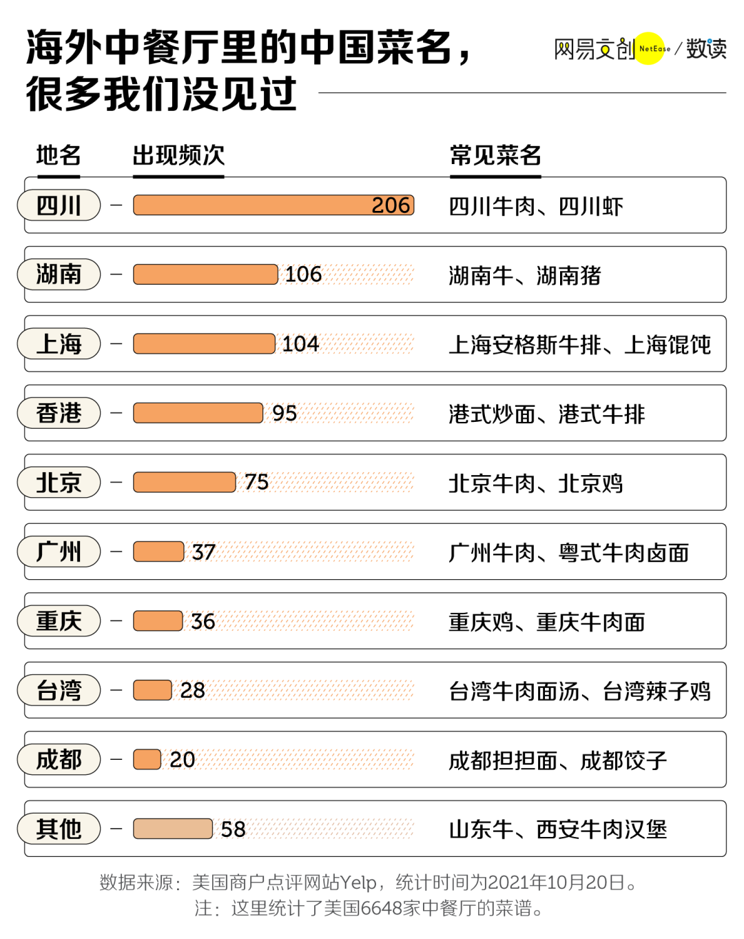 ��Щ�й��ط���ʳ������ԭ���Ǽٵ�