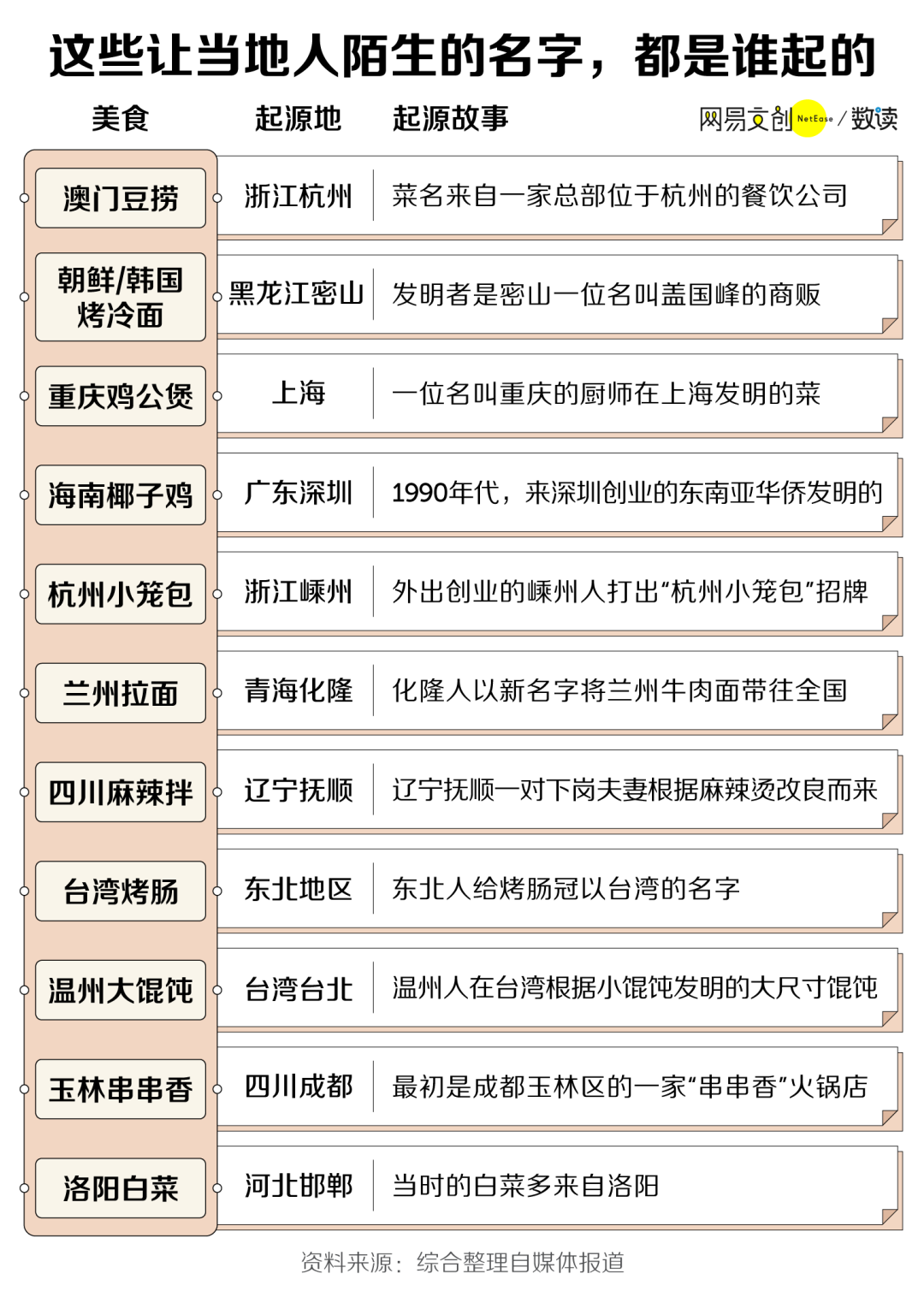 ��Щ�й��ط���ʳ������ԭ���Ǽٵ�