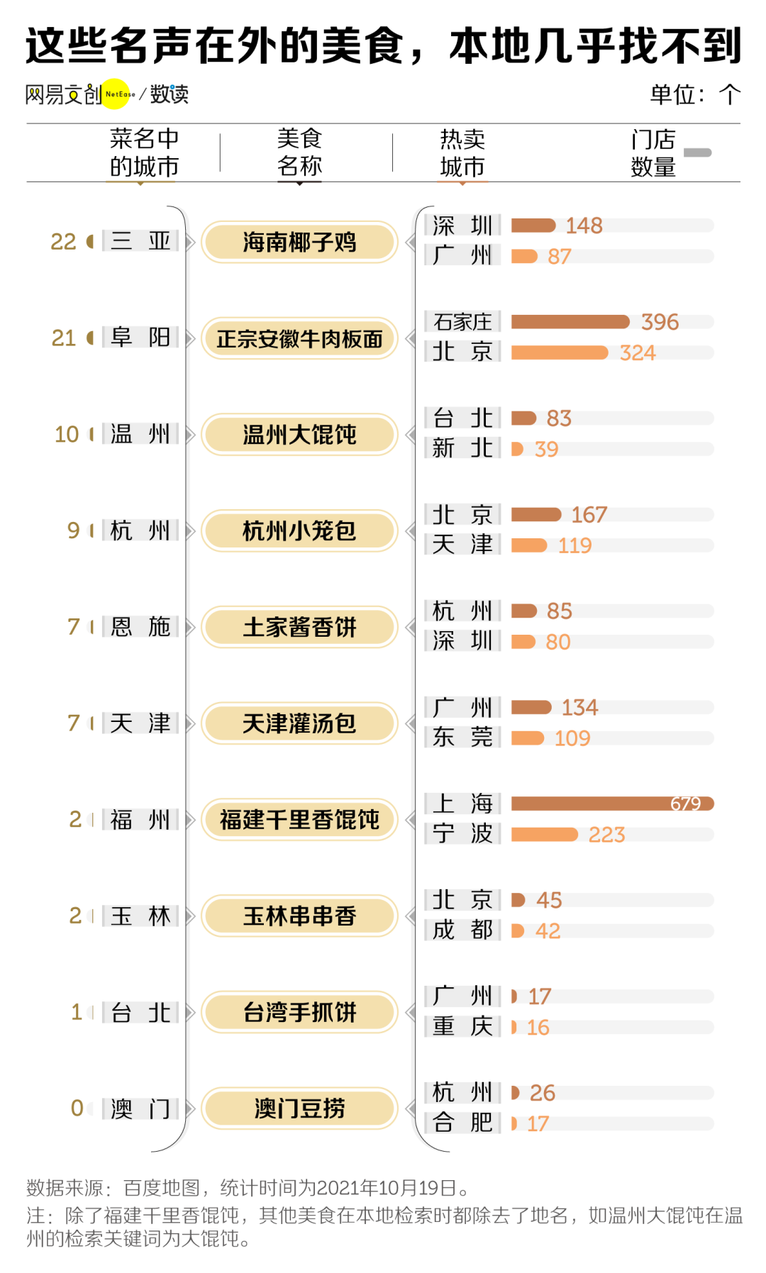 ��Щ�й��ط���ʳ������ԭ���Ǽٵ�