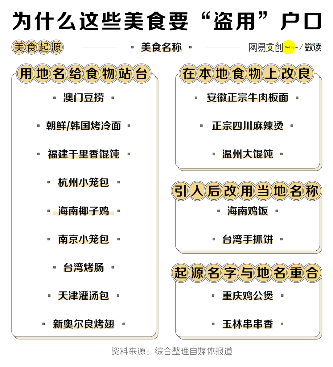 ��Щ�й��ط���ʳ������ԭ���Ǽٵ�