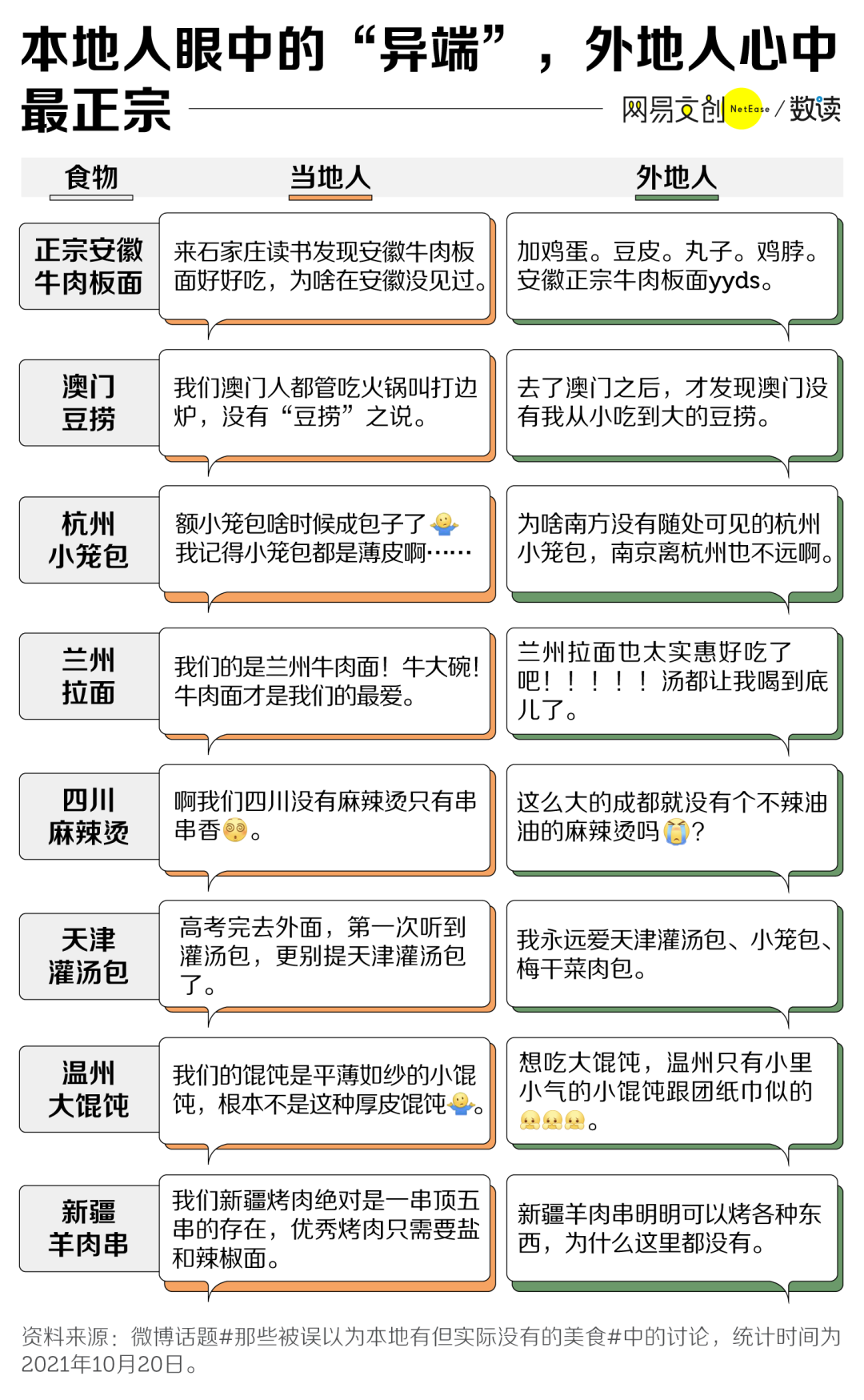 ��Щ�й��ط���ʳ������ԭ���Ǽٵ�