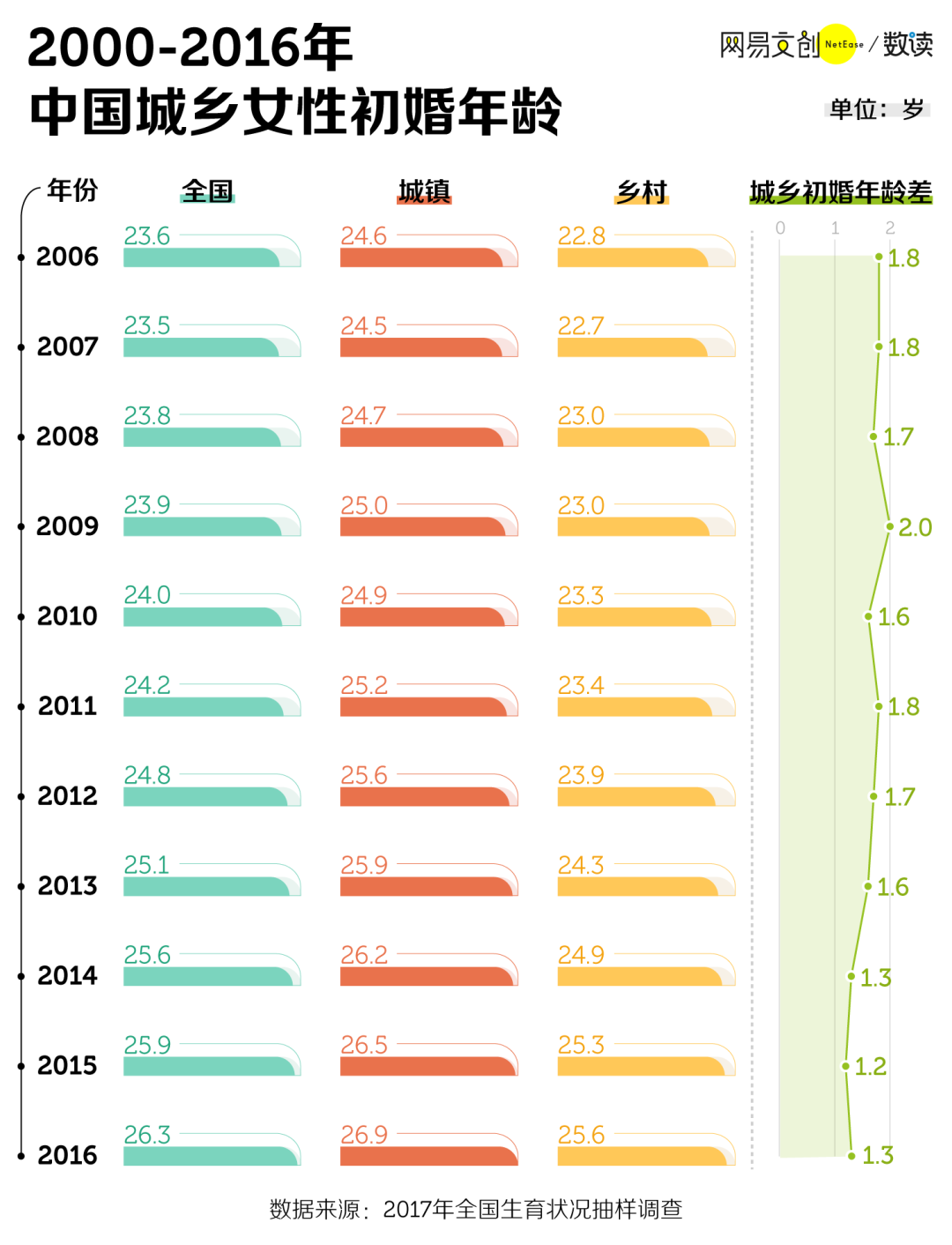 还没成年 这些女孩就当妈了
