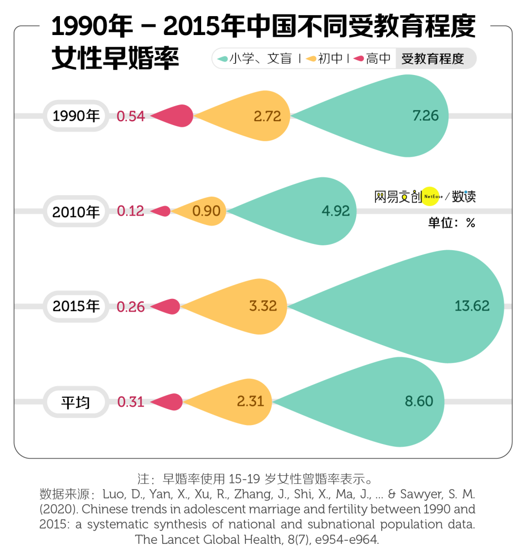还没成年 这些女孩就当妈了