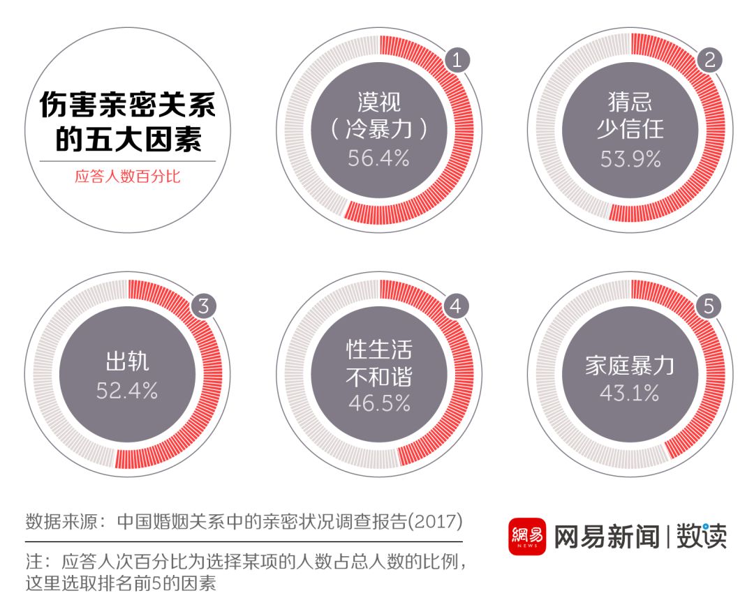 亲密关系如何持久 他好像只是短暂地爱了我一下 自由微信 Freewechat