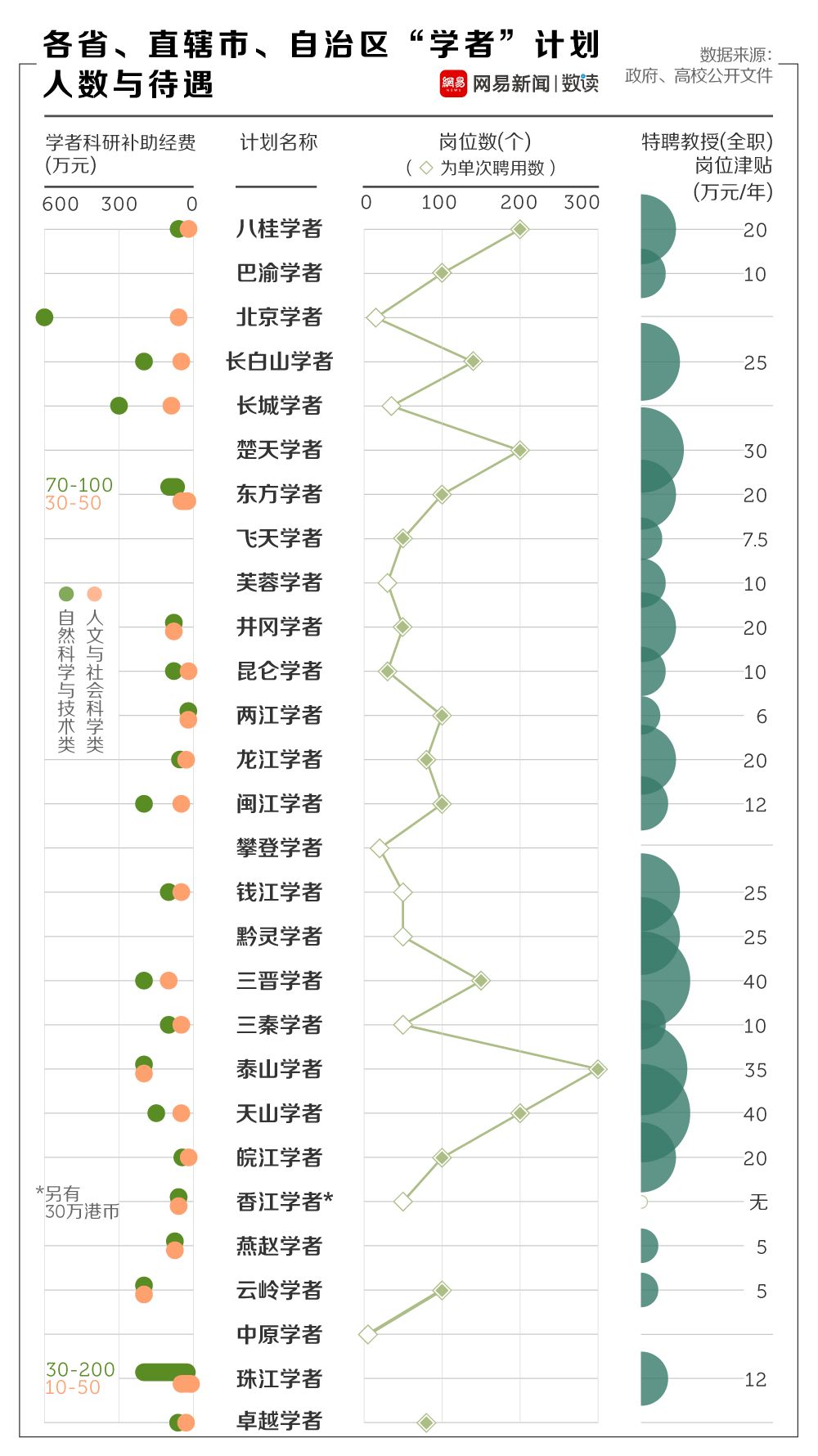 详数中国学者的头衔，另类的武林大会