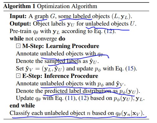 ICML2019 | 深度學習鼻祖之一Bengio提出並開源圖馬爾科夫神經網路