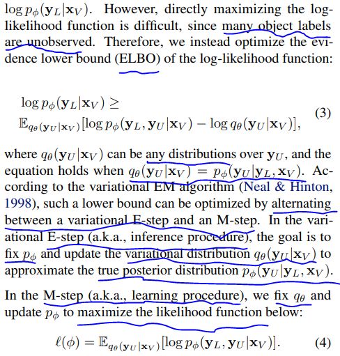 ICML2019 | 深度學習鼻祖之一Bengio提出並開源圖馬爾科夫神經網路