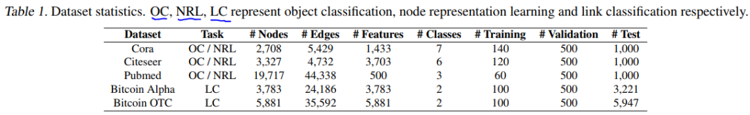 ICML2019 | 深度學習鼻祖之一Bengio提出並開源圖馬爾科夫神經網路