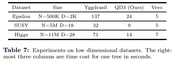 大規模GBDT系統應用場景及效果對比(LightGBM,XgBoost,DimBoost等)