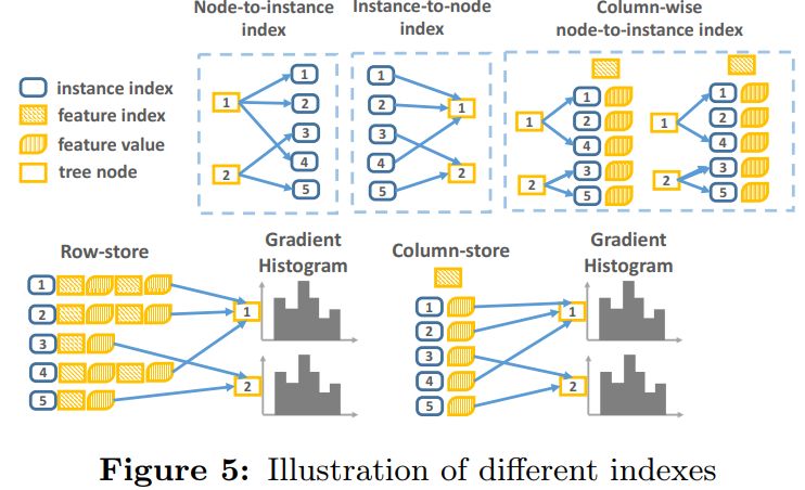 大規模GBDT系統應用場景及效果對比(LightGBM,XgBoost,DimBoost等)