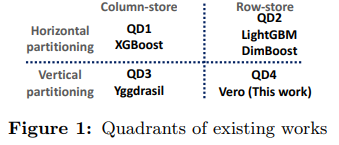 大規模GBDT系統應用場景及效果對比(LightGBM,XgBoost,DimBoost等)