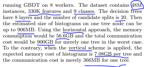 大規模GBDT系統應用場景及效果對比(LightGBM,XgBoost,DimBoost等)