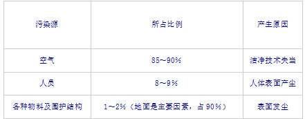 醫(yī)療器械潔凈區(qū)地面那些事