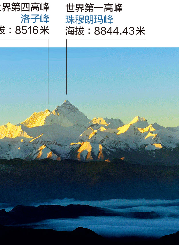 因此天气好的时候,从加乌拉山口远望,云层似乎都在脚下,将5座8000米