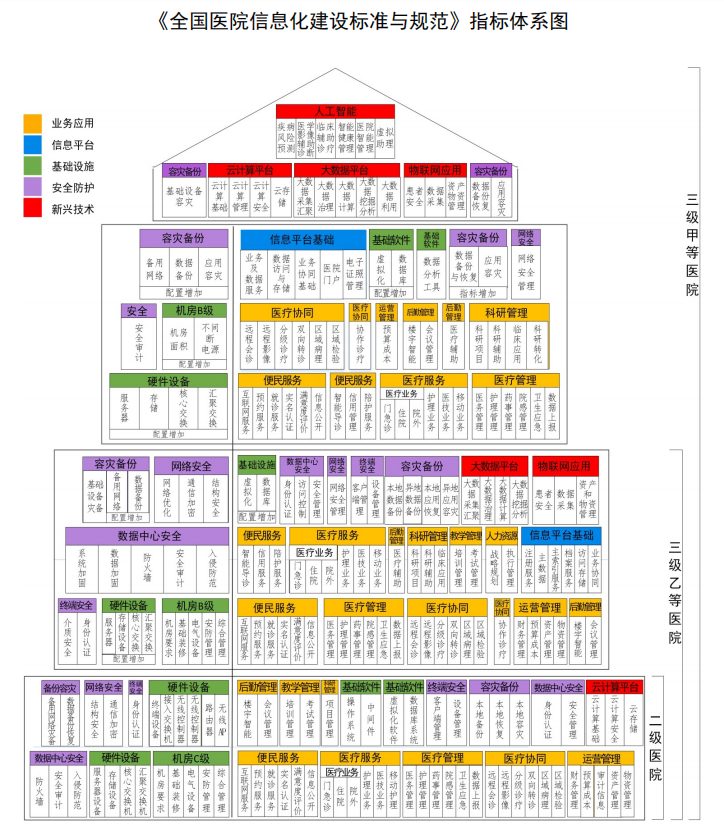 5家医院被重罚原因剖析！反思医院应如何进行信息安全保护？