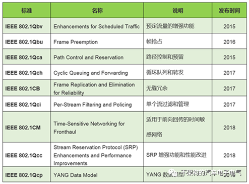 车载通讯系统：车载以太网的协议簇泛读的图3