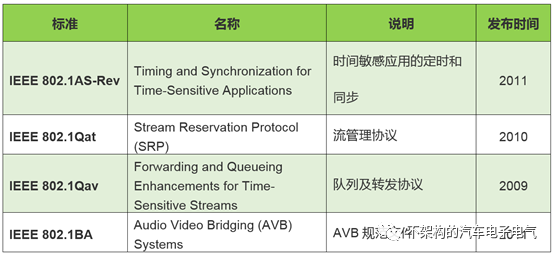 车载通讯系统：车载以太网的协议簇泛读的图4