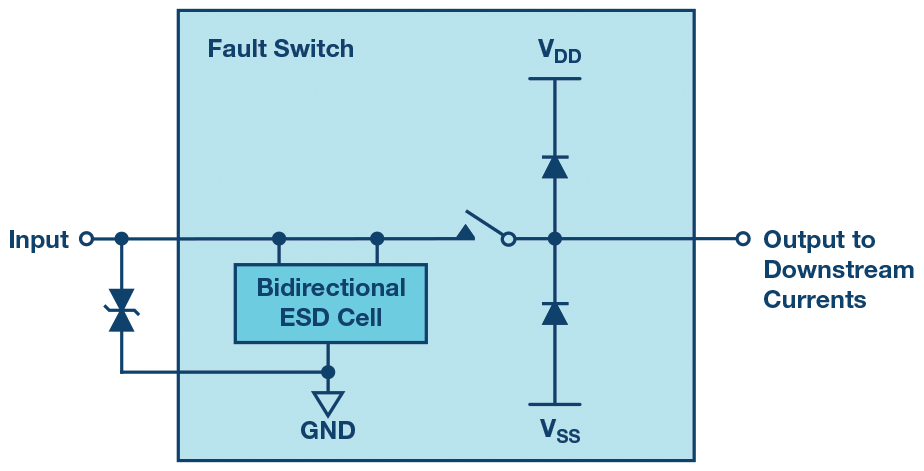 ESD protected area. Protection Switch на насосе. Analog Switch applications. Single Cell overvoltage times. Input channel