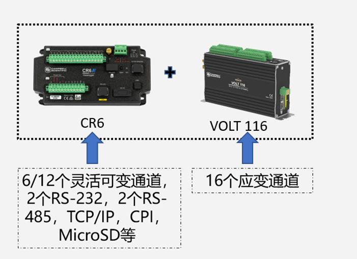 CR6在基礎(chǔ)設(shè)施應(yīng)用中的高效賦能