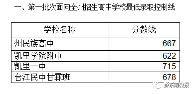 凯里一中录取分数线_凯里市一中录取分数线_凯里一中录取分数线2022年