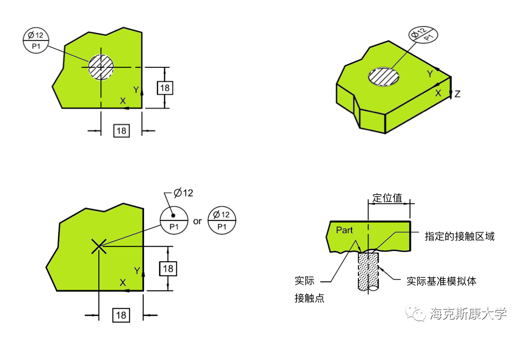 GD&T系列之二 基准目标 ISOGPS与ASME Y14.5标注方法异同 计量 海克斯康