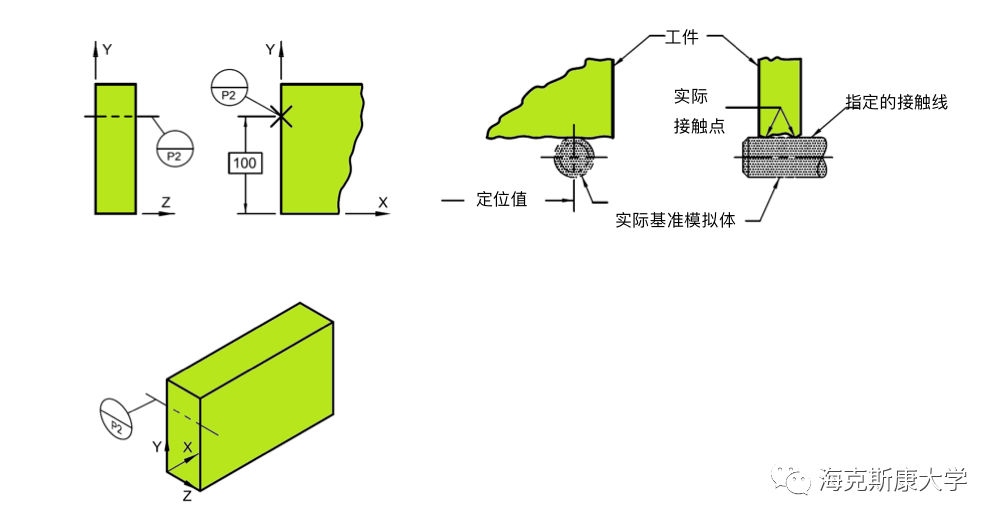 GD&T系列之二 基准目标 ISOGPS与ASME Y14.5标注方法异同 计量 海克斯康