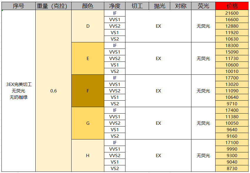 今日钻石价格今天多少一克