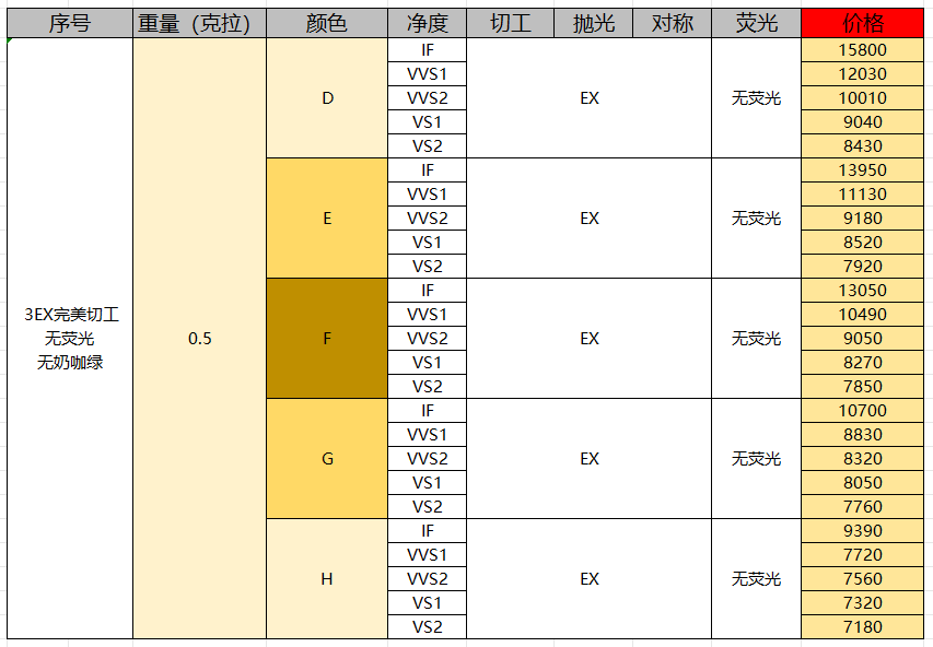 今日钻石价格今天多少一克