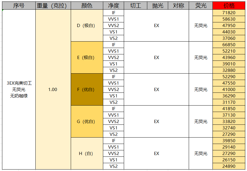 今日钻石价格今天多少一克