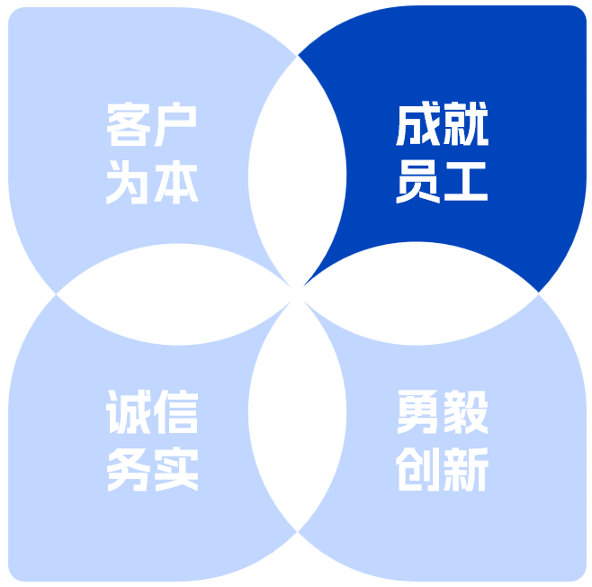 再出發(fā)！衡昇質(zhì)譜發(fā)布全新使命、愿景和價(jià)值觀