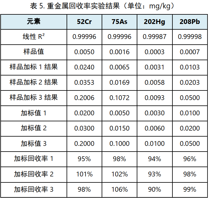 “以一當(dāng)三