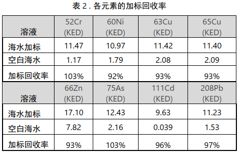 最新海洋環(huán)境標(biāo)準(zhǔn)發(fā)布 | “海水直接進(jìn)樣