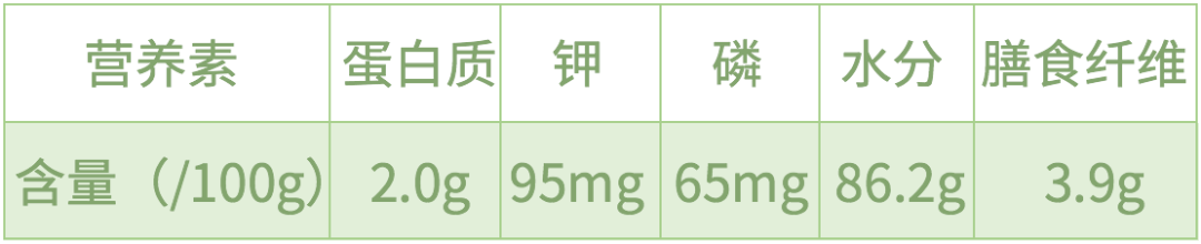 这个当下流行的“植物伟哥”，竟是护肾的“新宠”