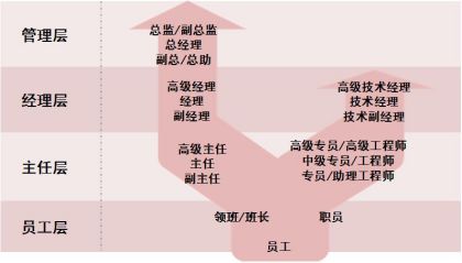江西工业贸易职业技术学院粮食工程技术专业介绍（省级特色专业省级人才培养创新实验区）