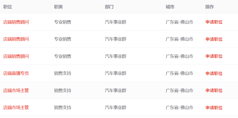 比亚迪佛山招聘岗位表