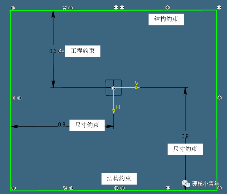 三维CAD核心技术及发展趋势的图2
