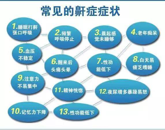 呼吸睡眠监测仪怎么用精致医疗 ｜ 打鼾？睡不好？做个睡眠呼吸监测吧!_https://www.jmylbn.com_新闻资讯_第4张